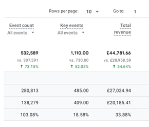 Organic search statistics 2