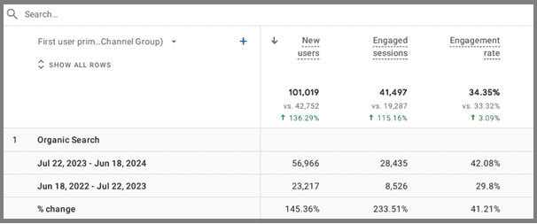 Google Analytics organic results